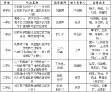 成人导航