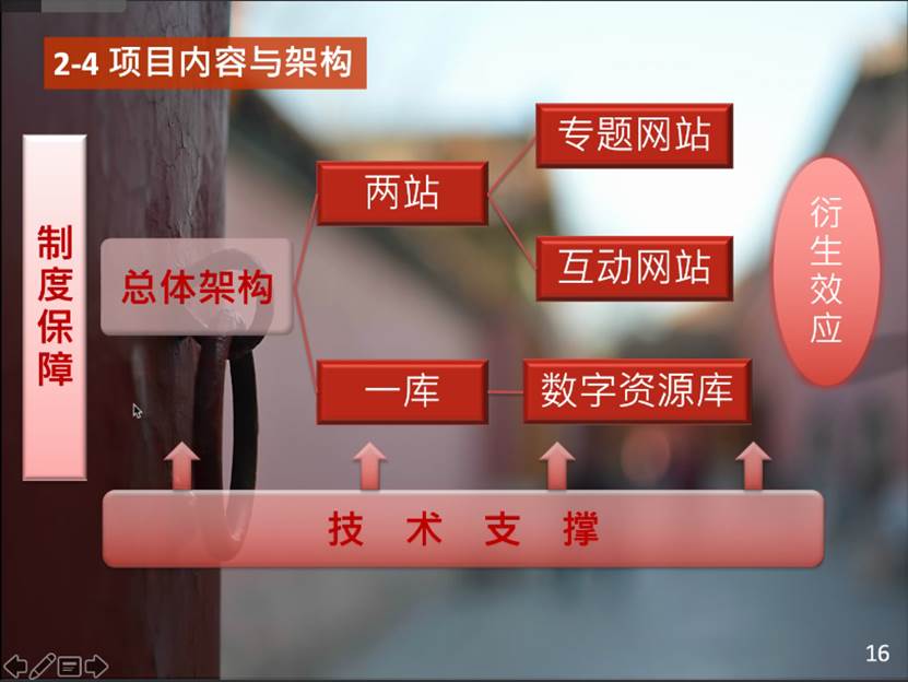 成人导航