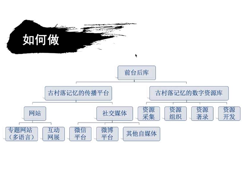 成人导航