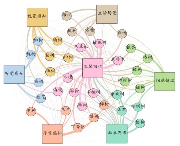 成人导航