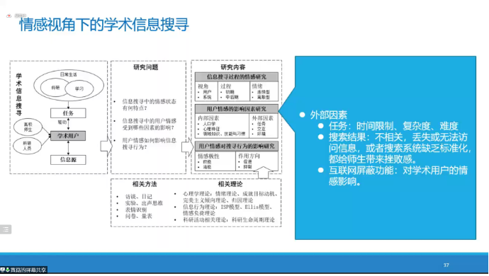 成人导航